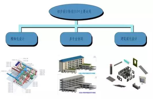 全過(guò)程咨詢BIM技術(shù)運(yùn)用