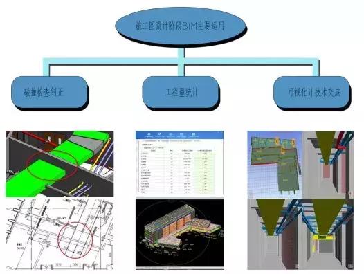 全過(guò)程咨詢BIM技術(shù)運(yùn)用