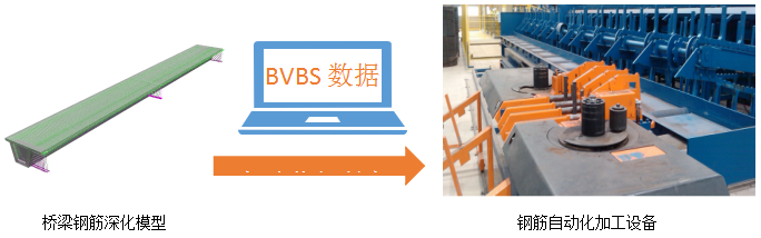 橋梁鋼筋深化模型 鋼筋自動化加工設(shè)備