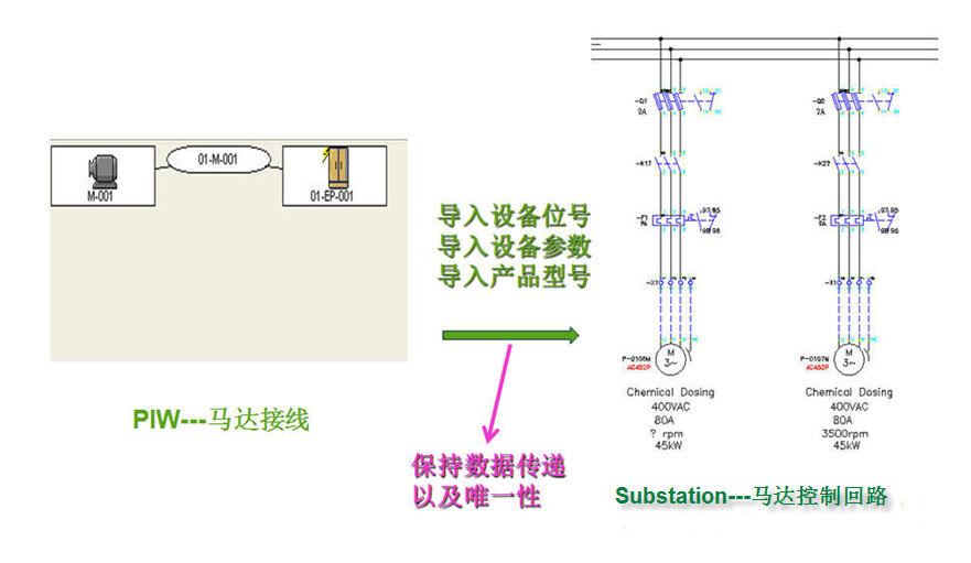 Bentley工廠BIM智能設(shè)計(jì)解決方案