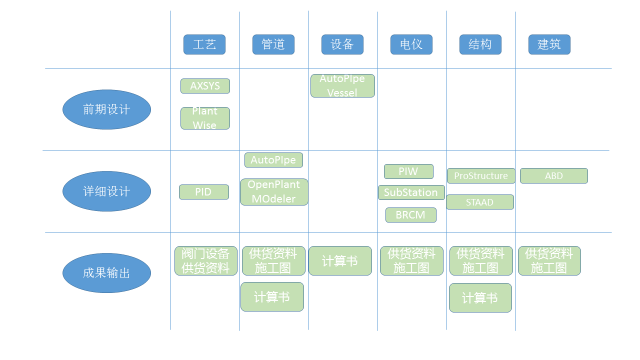 Bentley工廠BIM智能設(shè)計(jì)解決方案
