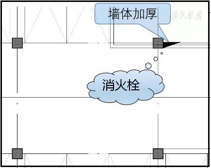 地下車庫(kù)—給排水系統(tǒng)的優(yōu)化設(shè)計(jì)!