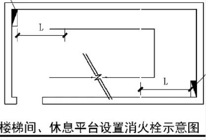 地下車庫(kù)—給排水系統(tǒng)的優(yōu)化設(shè)計(jì)!