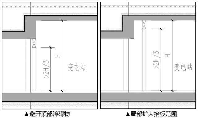 地下車庫(kù)—給排水系統(tǒng)的優(yōu)化設(shè)計(jì)!