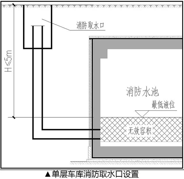 地下車庫—給排水系統(tǒng)的優(yōu)化設(shè)計(jì)!