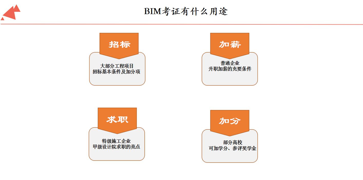 人社部圖學(xué)學(xué)會BIM建模師一級考試報名通知