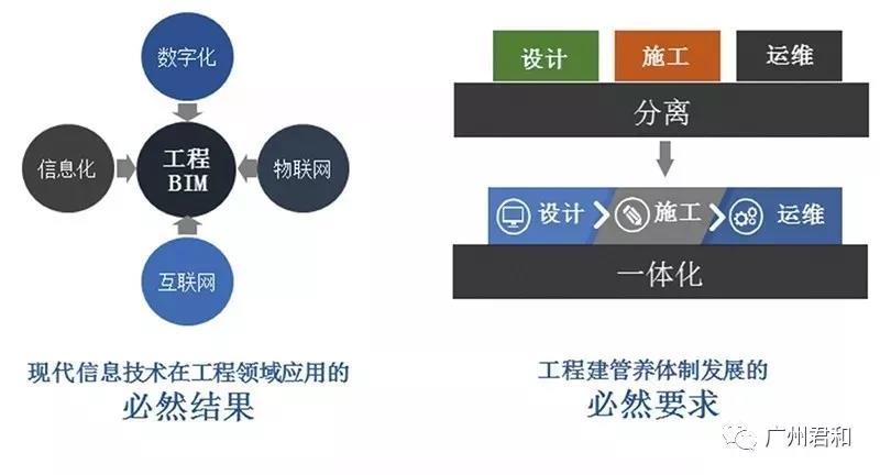 BIM正向設(shè)計(jì)發(fā)展趨勢(shì)及難點(diǎn)