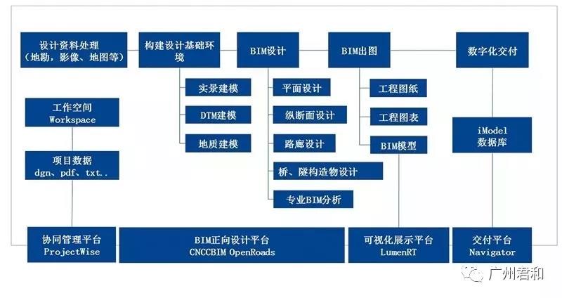 BIM正向設(shè)計(jì)發(fā)展趨勢(shì)及難點(diǎn)