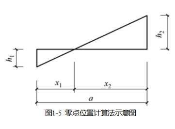 土方工程量計算的計算和調(diào)配