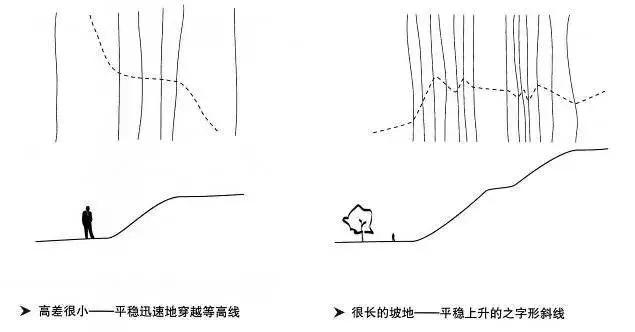 景觀設(shè)計(jì)的骨架_道路設(shè)計(jì)