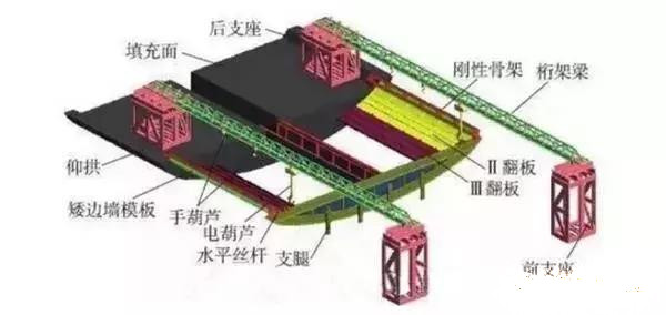 BIM與鐵路隧道施工方案優(yōu)化設(shè)計