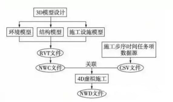 BIM與鐵路隧道施工方案優(yōu)化設計