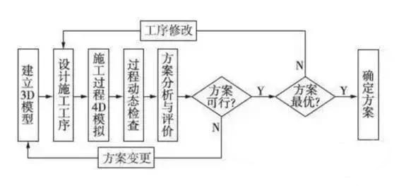 BIM與鐵路隧道施工方案優(yōu)化設計