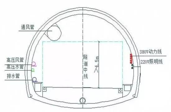 隧道施工項目初期準(zhǔn)備工作（上）
