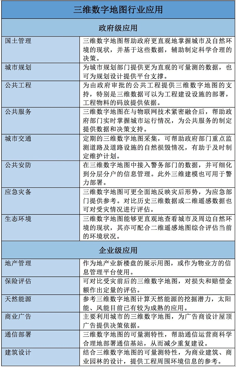 實景三維地圖生產(chǎn)：測繪技術最新成果