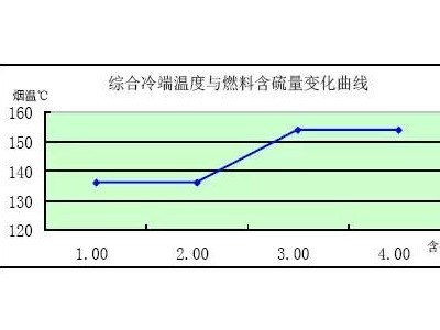 道路建模-裝配及標(biāo)簽