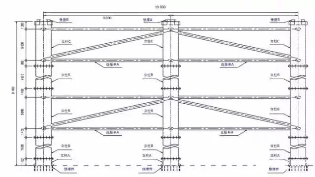 橋梁施工設(shè)計(jì)中CAD和BIM軟件哪個(gè)比較好用