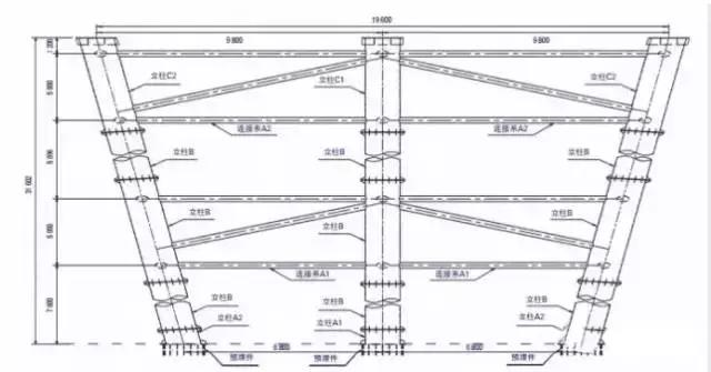 橋梁施工設(shè)計(jì)中CAD和BIM軟件哪個(gè)比較好用
