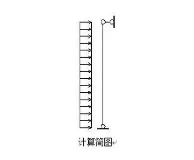 鋼結(jié)構(gòu)抗風(fēng)柱如何計(jì)算