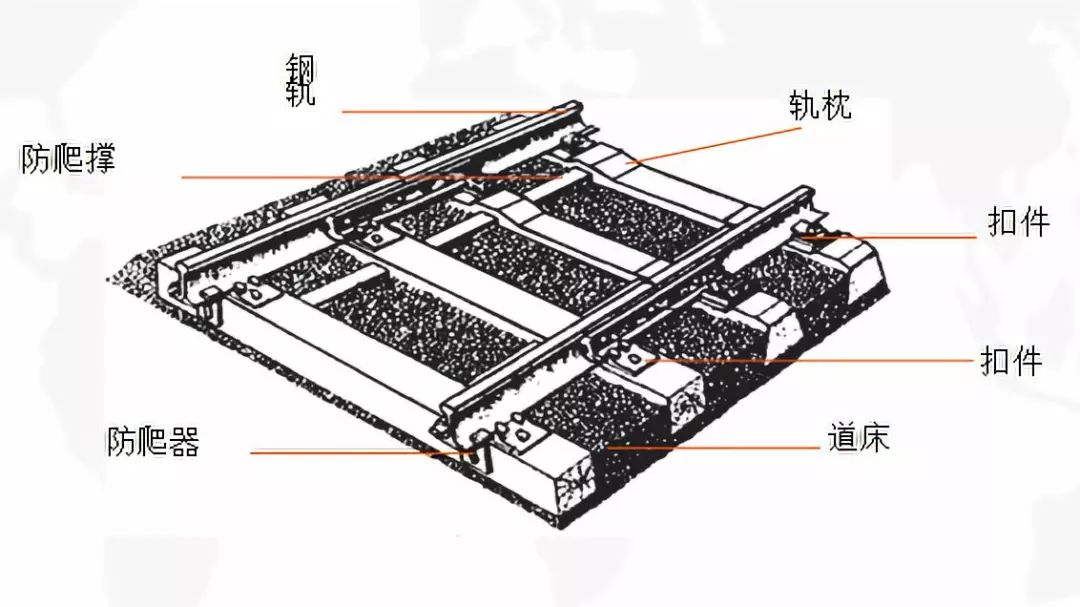 軌道結(jié)構(gòu)——軌枕
