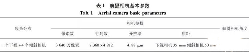 城市實(shí)景三維建模_無(wú)人機(jī)傾斜攝影