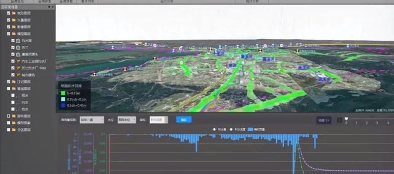 數(shù)字化在九江智慧水務的應用（含視頻）