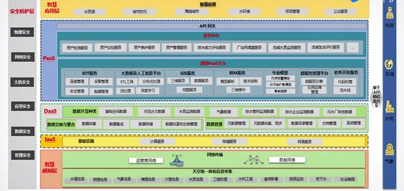 數(shù)字化在九江智慧水務的應用（含視頻）
