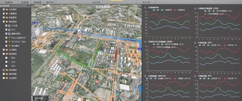 數(shù)字化在九江智慧水務的應用（含視頻）