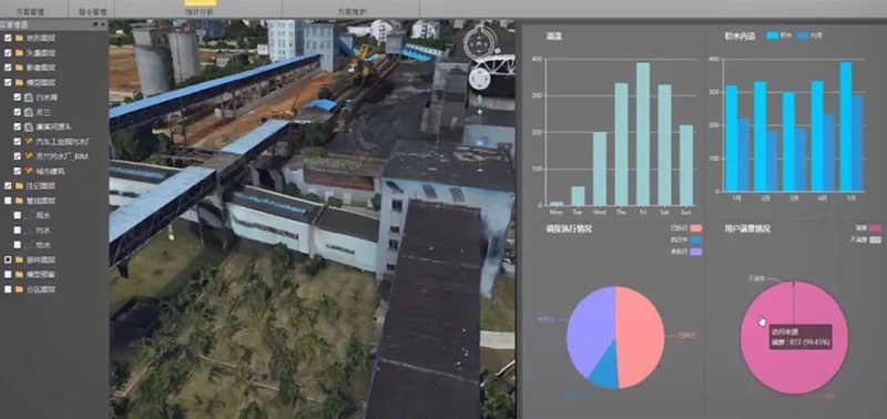 數(shù)字化在九江智慧水務的應用（含視頻）