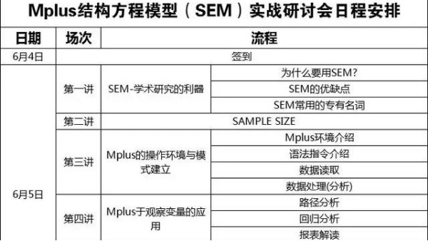 結(jié)構(gòu)方程模型，你會嗎？
