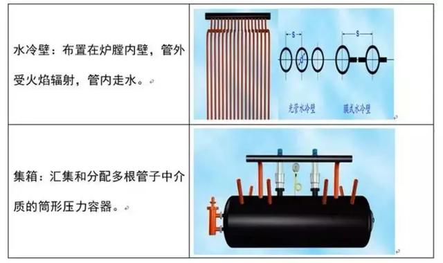 鍋爐有哪些分類？都由什么組成？