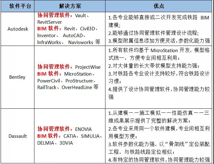 鐵路工程BIM正向設(shè)計