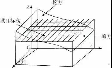 基于ContextCapture無人機(jī)航測(cè)傾斜實(shí)景三維建模進(jìn)行土方計(jì)算