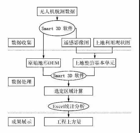 基于ContextCapture無人機(jī)航測(cè)傾斜實(shí)景三維建模進(jìn)行土方計(jì)算