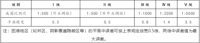 三維建模精細(xì)模型級(jí)別標(biāo)準(zhǔn)說(shuō)明
