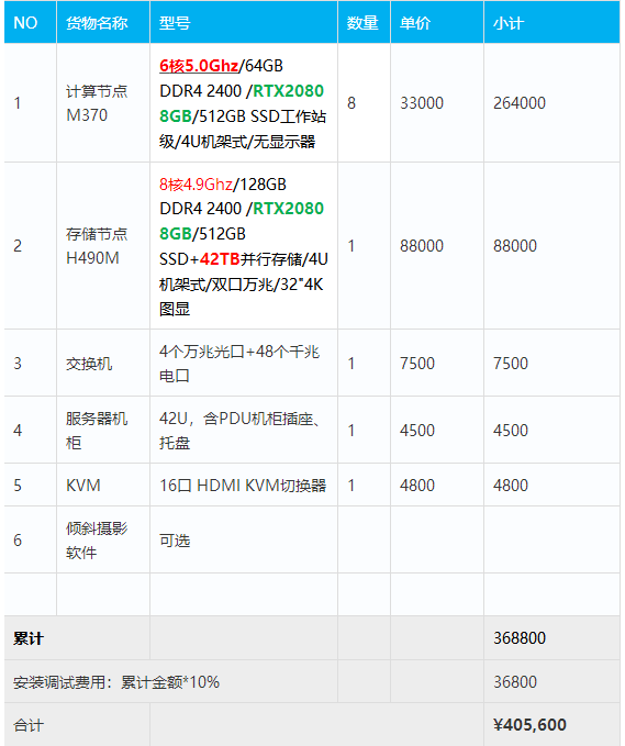 最全（ContextCapture）傾斜攝影3D建模、單機/集群硬件配置方案