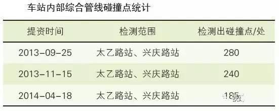 西安地鐵5號線BIM技術(shù)應用