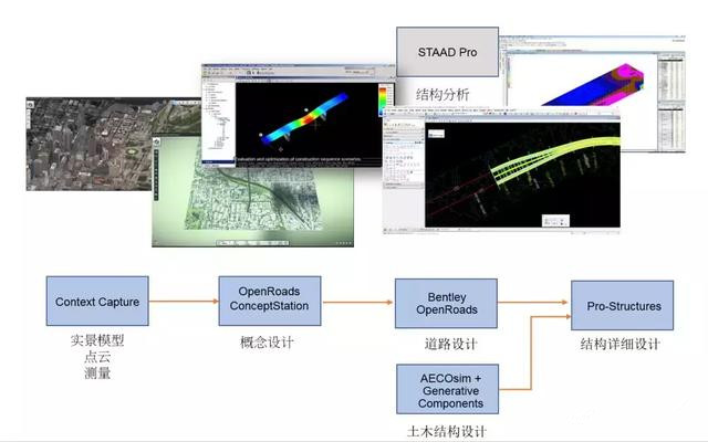 基于Bentley平臺的道路工程BIM技術應用篇