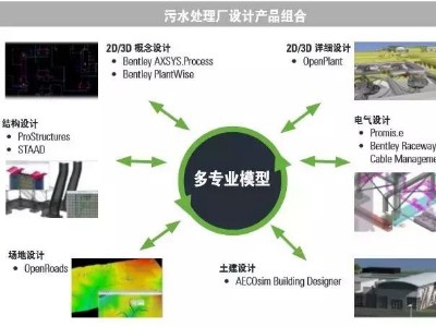 Bentley OpenPlant 在水處理廠三維協(xié)同設(shè)計中的應(yīng)用