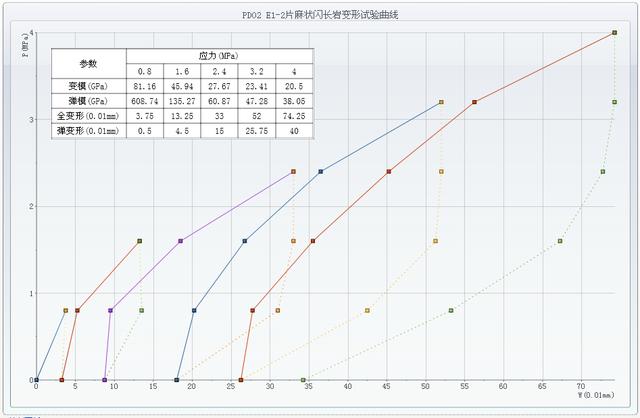 開發(fā)案例-水電工程地質(zhì)協(xié)同設(shè)計系統(tǒng)