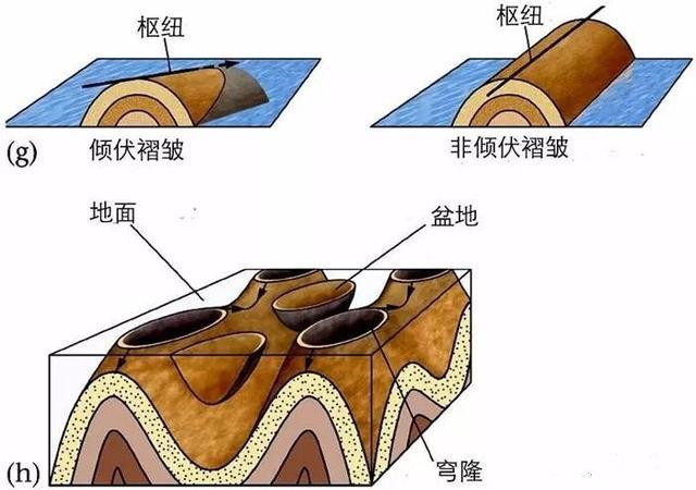 未來發(fā)展趨勢，城市三維地質(zhì)模型7大關(guān)鍵技術(shù)！