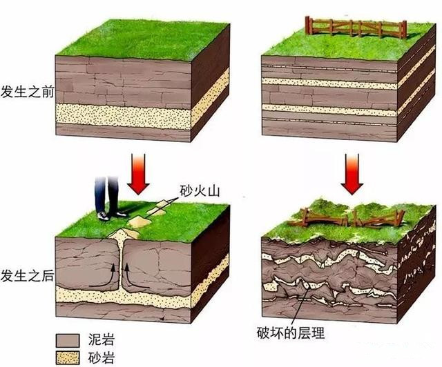 未來發(fā)展趨勢，城市三維地質(zhì)模型7大關(guān)鍵技術(shù)！