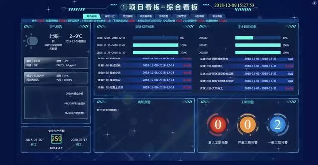智慧工地管理平臺(tái)應(yīng)用案例