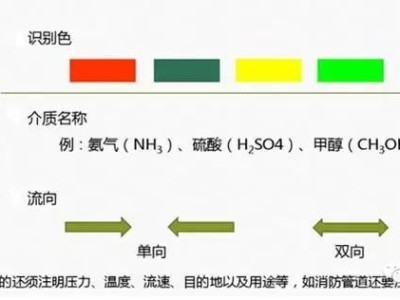 化工廠管道設(shè)計管道標識細解