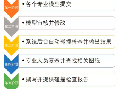 復雜管線碰撞檢查優(yōu)勢及應用
