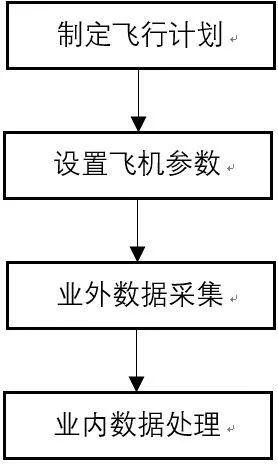 用無人機(jī)采集信息并創(chuàng)建BIM模型