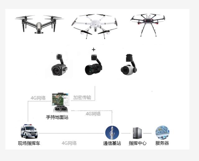 航空攝影_無(wú)人機(jī)測(cè)繪、勘測(cè)應(yīng)用解決方案
