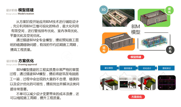 艾三維bim咨詢服務范圍有哪些？