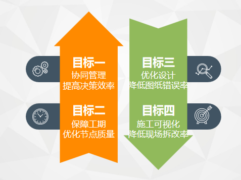 艾三維BIM設計咨詢服務有哪些？