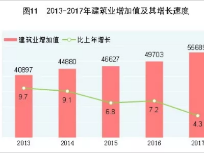 「BIM資訊」兩會上，關(guān)于建筑行業(yè)應(yīng)該知道的事兒